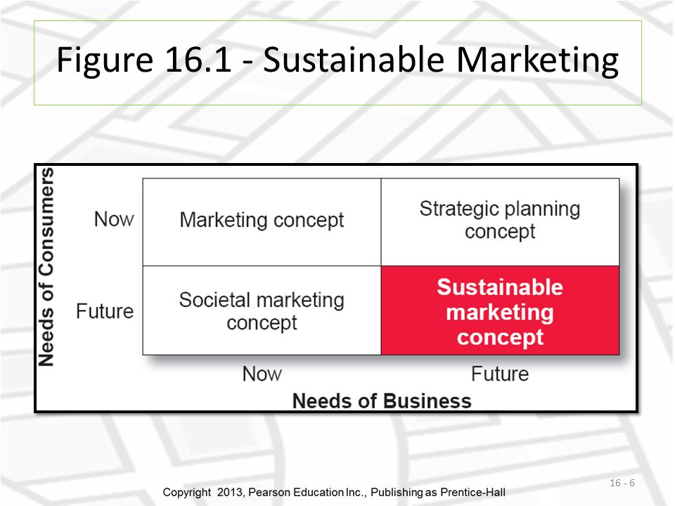 Concept of sustainable marketing